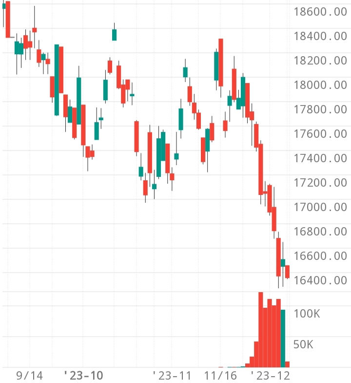 HONG KONG HSI keep dropping after Moody's downgrade HONG KONG rating